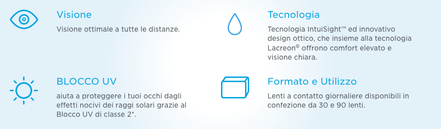 Lenti a contatto multifocali per presbiti. Confezione da 30 e 90 lenti