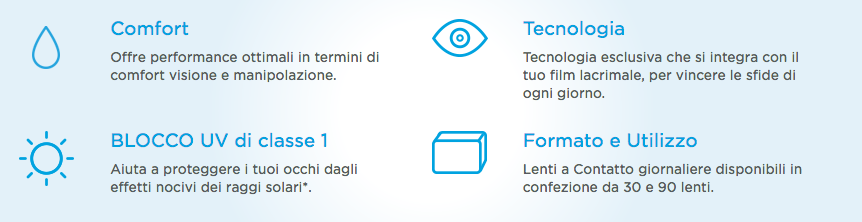 Lenti a contatto giornaliere Acuve Oasys confezione da 30 e 90 lenti